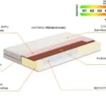 Čiužinys Premium Hard Čiužiniai Miegamojo baldai thumbnail