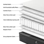 Čiužinys Cloudia Comfort Čiužiniai Miegamojo baldai Vaikų baldai thumbnail