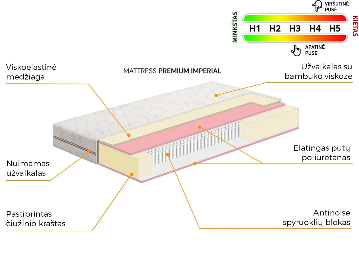Čiužinys Premium Imperial Čiužiniai Miegamojo baldai